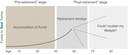 Funds plan